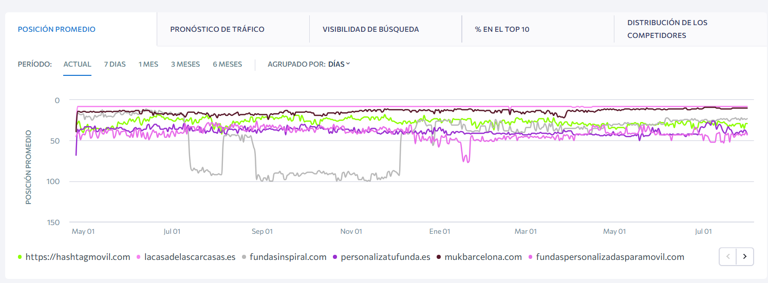 competidores seo tienda fundas moviles