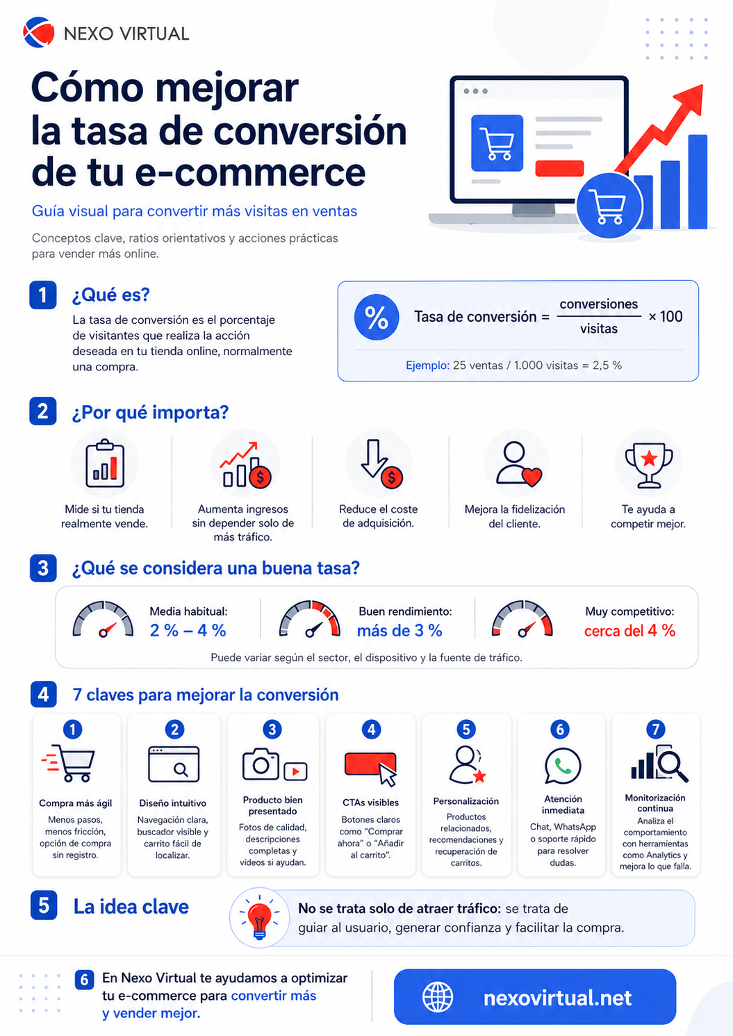 mejorar tasa de conversión de un ecommerce