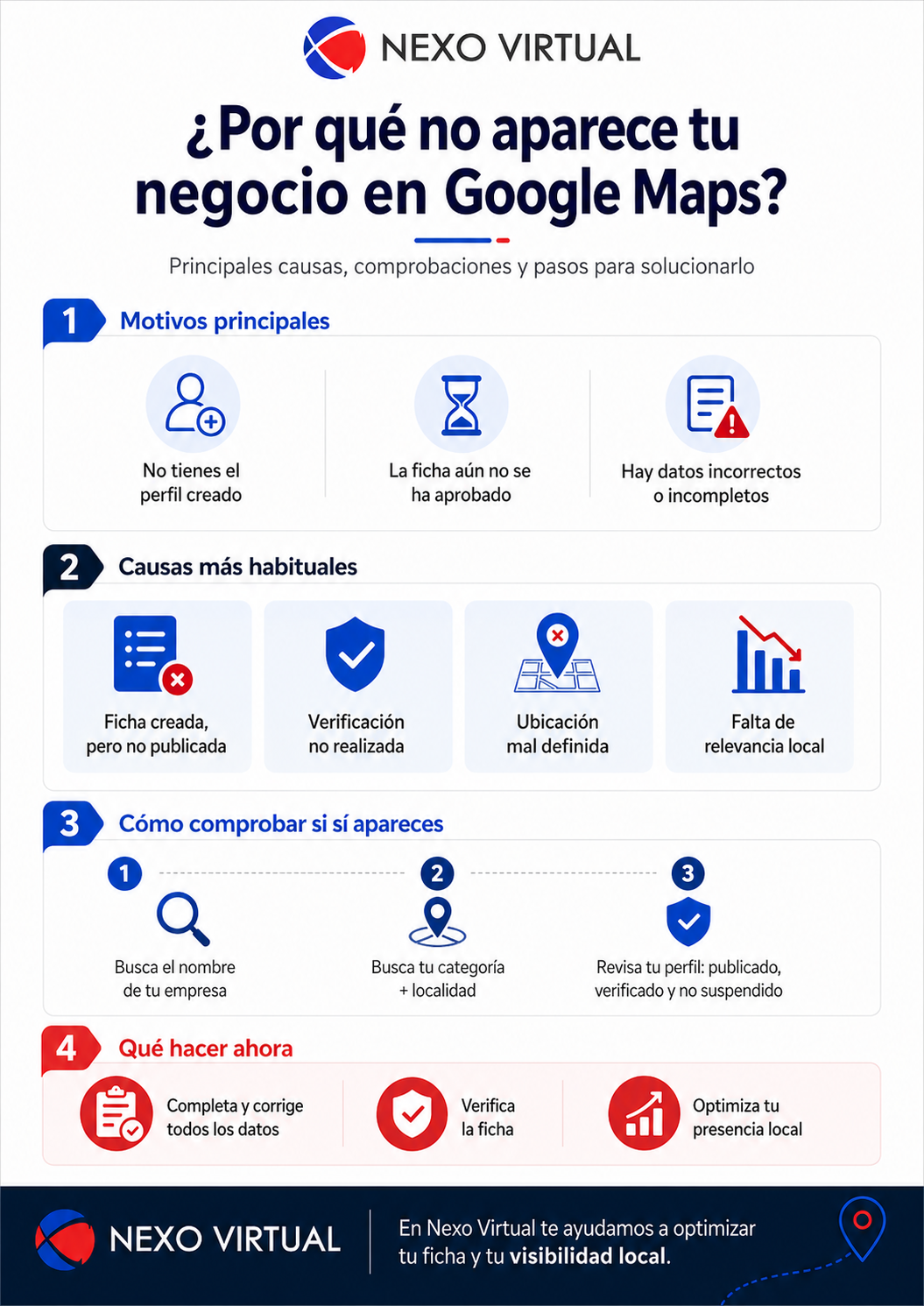 aparecer negocio en google maps