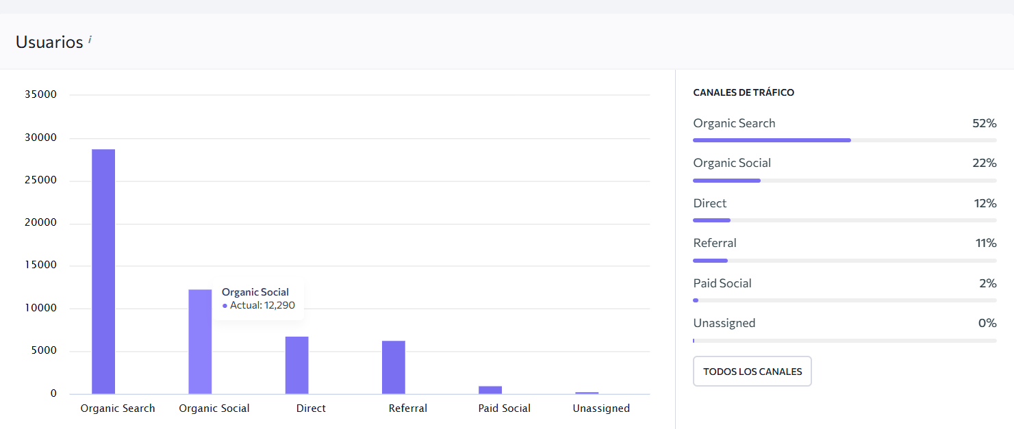 trafico orgánico tienda online fundas móviles